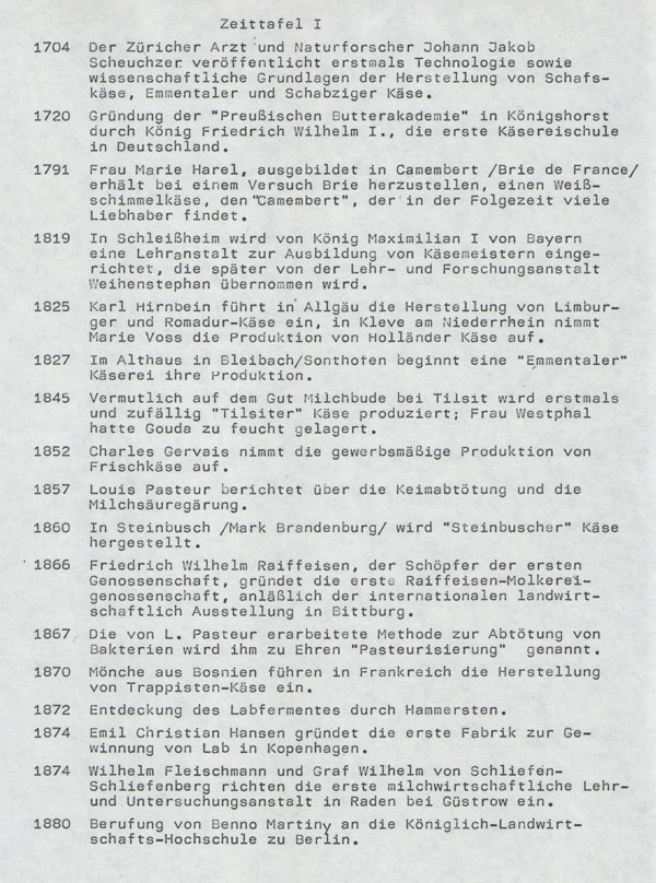 Zeittafel 1: Milchwirtschaftliche Entwicklung von 1704 bis 1880